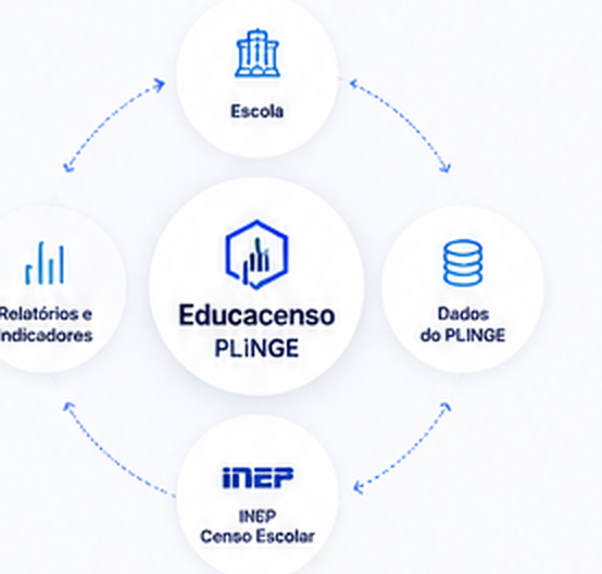 Integração do Educacenso com o INEP
